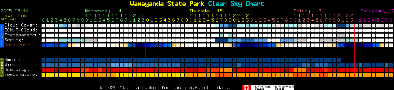 Current forecast for Wawayanda State Park Clear Sky Chart