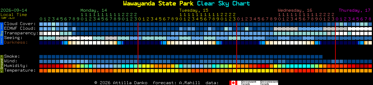 Current forecast for Wawayanda State Park Clear Sky Chart