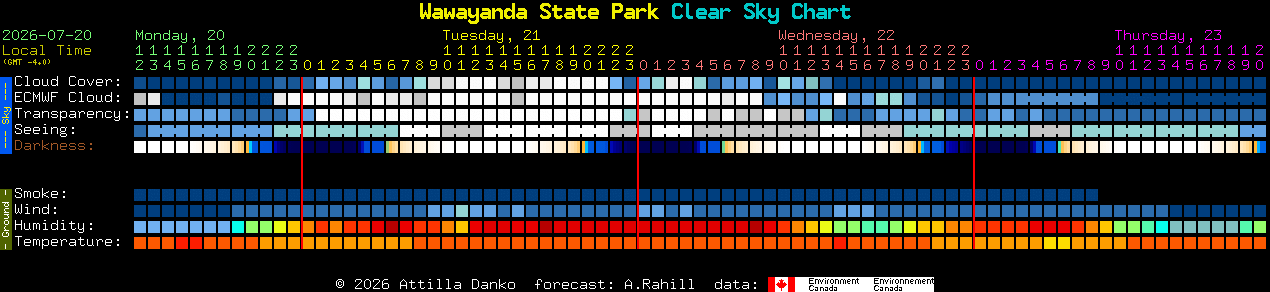 Current forecast for Wawayanda State Park Clear Sky Chart