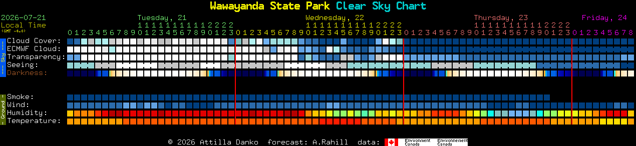Current forecast for Wawayanda State Park Clear Sky Chart