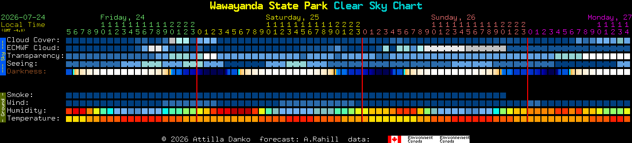 Current forecast for Wawayanda State Park Clear Sky Chart