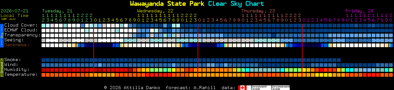 Current forecast for Wawayanda State Park Clear Sky Chart