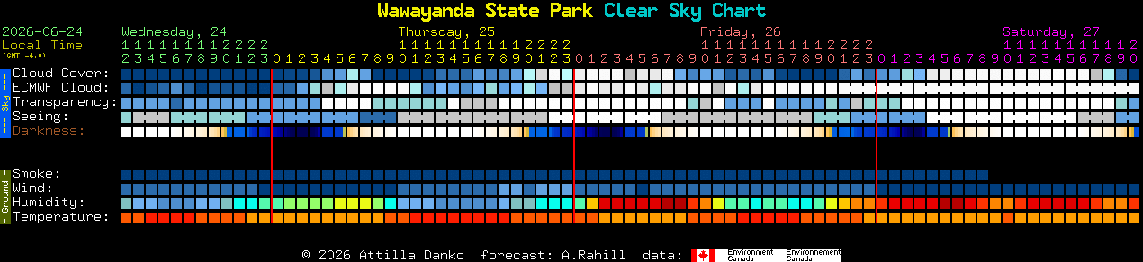 Current forecast for Wawayanda State Park Clear Sky Chart