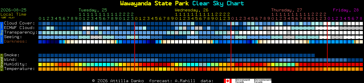 Current forecast for Wawayanda State Park Clear Sky Chart