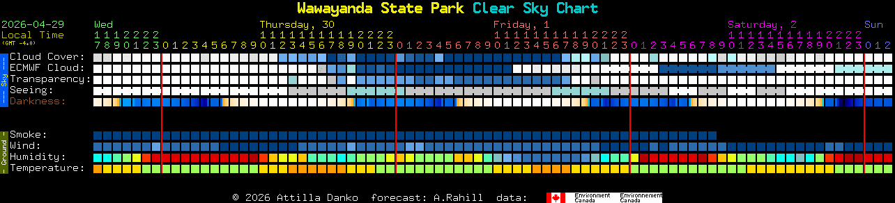 Current forecast for Wawayanda State Park Clear Sky Chart