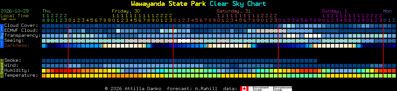 Current forecast for Wawayanda State Park Clear Sky Chart