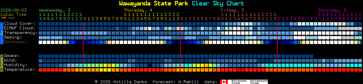 Current forecast for Wawayanda State Park Clear Sky Chart