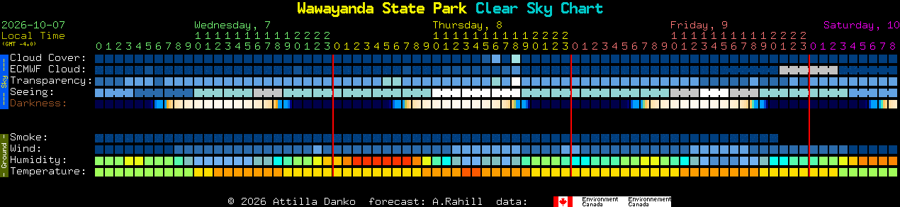 Current forecast for Wawayanda State Park Clear Sky Chart