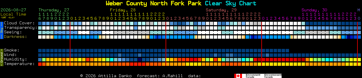 Current forecast for Weber County North Fork Park Clear Sky Chart
