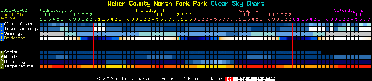 Current forecast for Weber County North Fork Park Clear Sky Chart