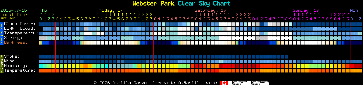 Current forecast for Webster Park Clear Sky Chart