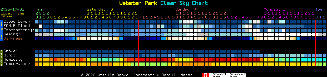 Current forecast for Webster Park Clear Sky Chart