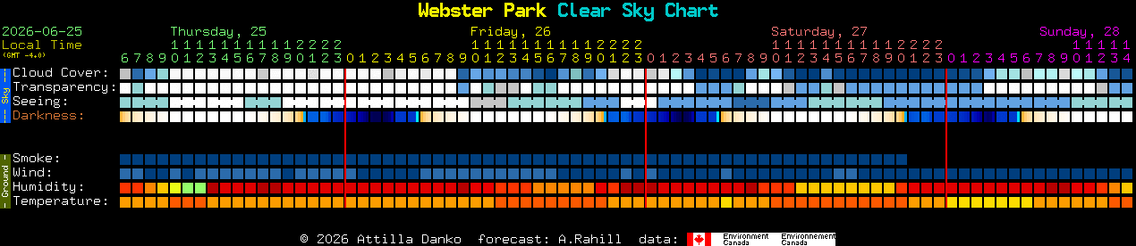 Current forecast for Webster Park Clear Sky Chart