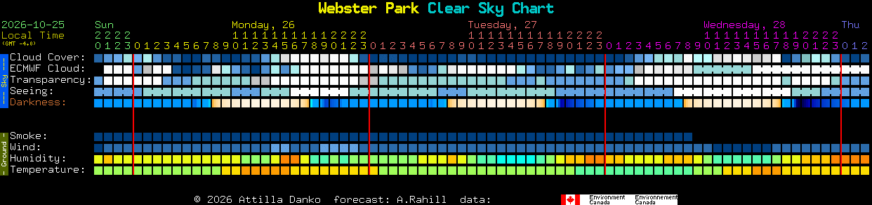 Current forecast for Webster Park Clear Sky Chart