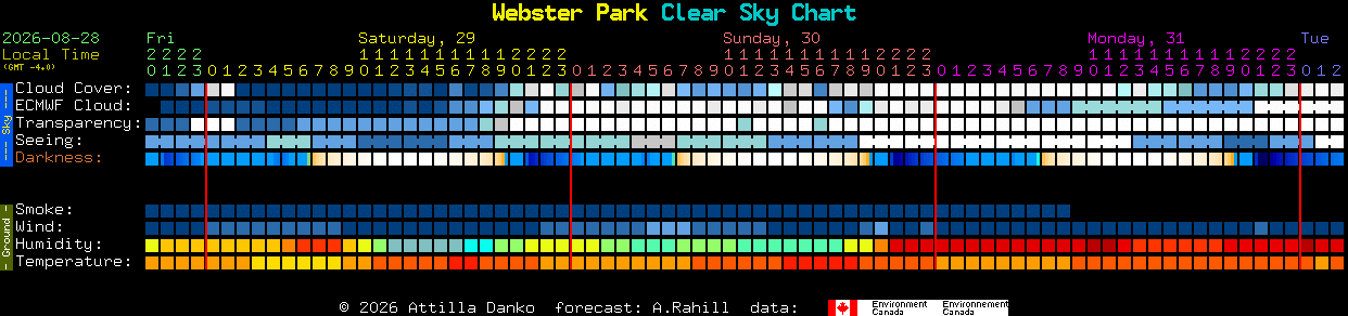 Current forecast for Webster Park Clear Sky Chart