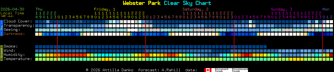 Current forecast for Webster Park Clear Sky Chart