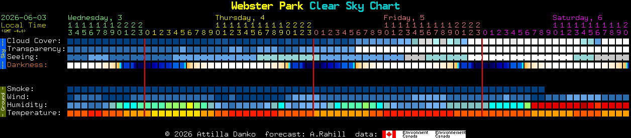 Current forecast for Webster Park Clear Sky Chart