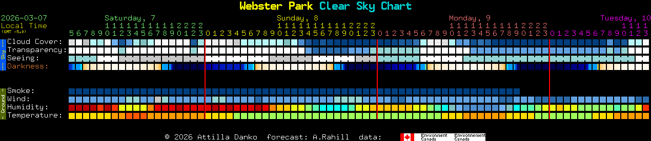 Current forecast for Webster Park Clear Sky Chart