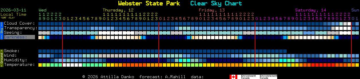 Current forecast for Webster State Park Clear Sky Chart