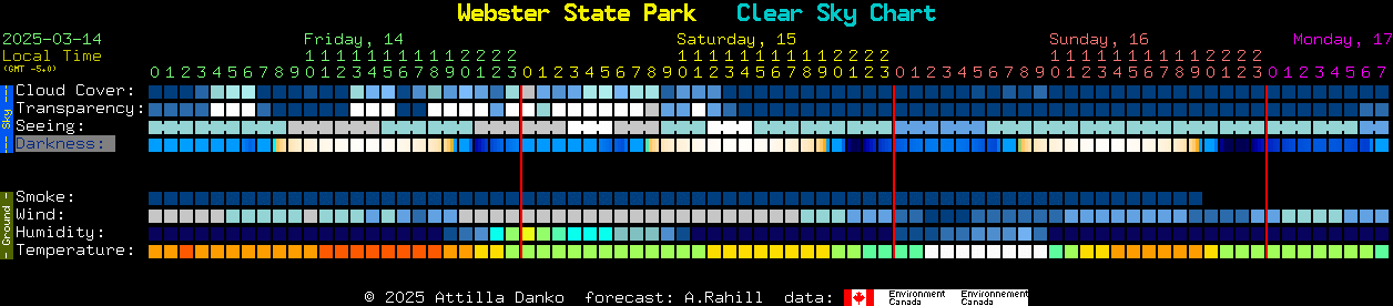 Current forecast for Webster State Park Clear Sky Chart