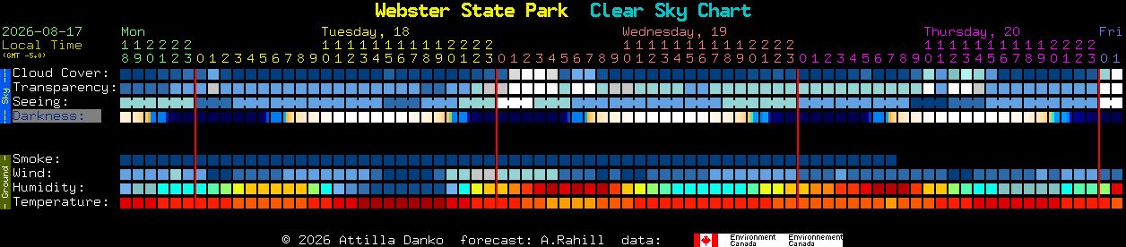 Current forecast for Webster State Park Clear Sky Chart
