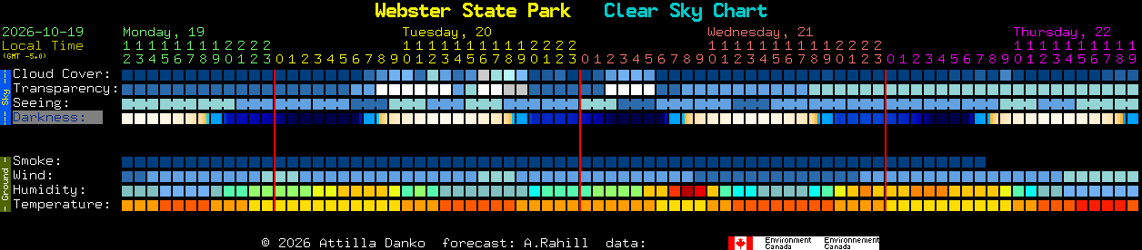 Current forecast for Webster State Park Clear Sky Chart