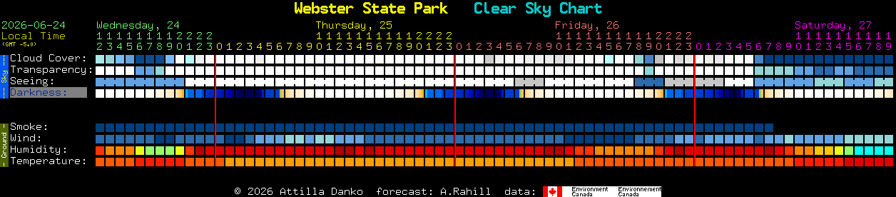 Current forecast for Webster State Park Clear Sky Chart