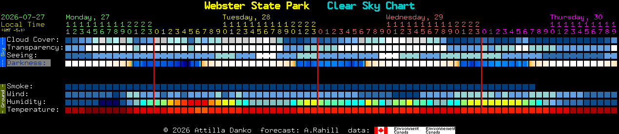 Current forecast for Webster State Park Clear Sky Chart