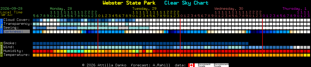 Current forecast for Webster State Park Clear Sky Chart