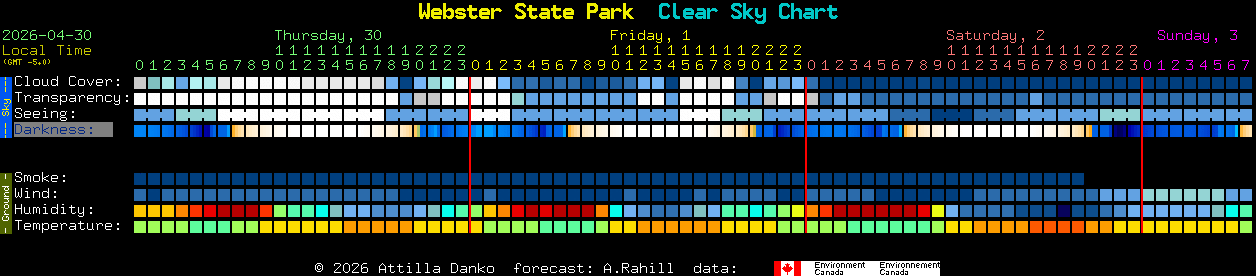 Current forecast for Webster State Park Clear Sky Chart