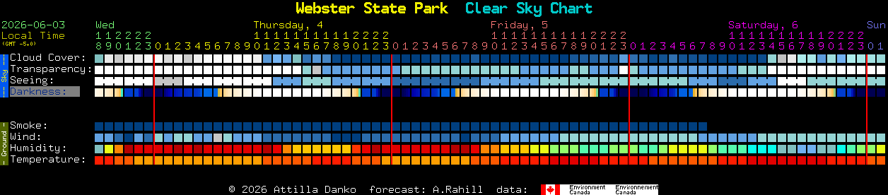 Current forecast for Webster State Park Clear Sky Chart