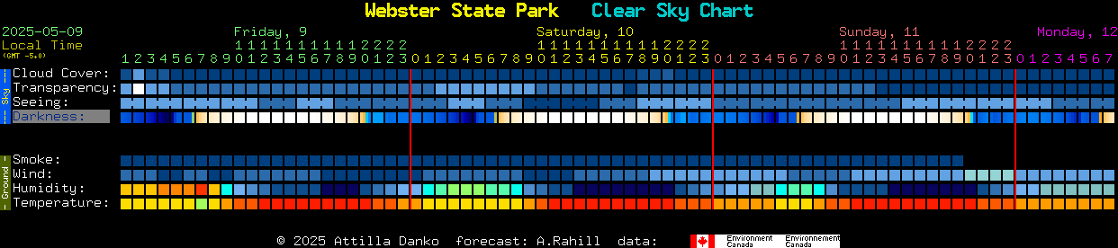 Current forecast for Webster State Park Clear Sky Chart