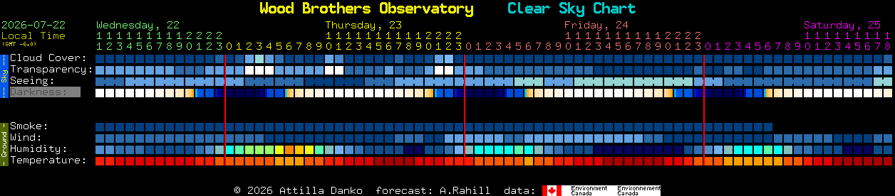 Current forecast for Wood Brothers Observatory Clear Sky Chart