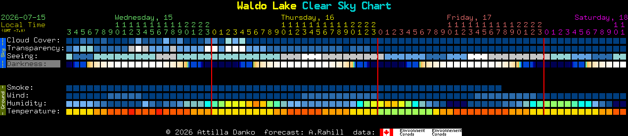 Current forecast for Waldo Lake Clear Sky Chart
