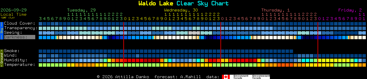 Current forecast for Waldo Lake Clear Sky Chart