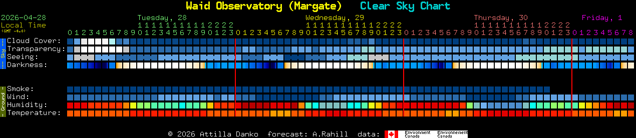 Current forecast for Waid Observatory (Margate) Clear Sky Chart