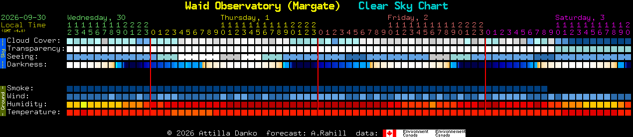 Current forecast for Waid Observatory (Margate) Clear Sky Chart