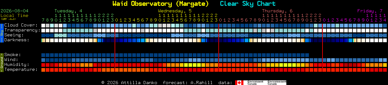 Current forecast for Waid Observatory (Margate) Clear Sky Chart
