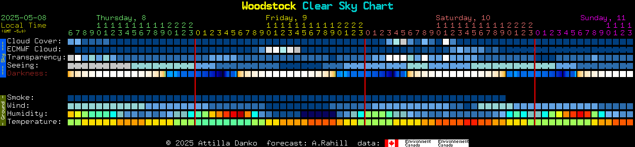 Current forecast for Woodstock Clear Sky Chart