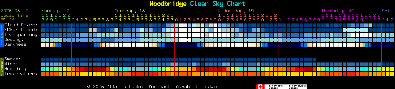 Current forecast for Woodbridge Clear Sky Chart