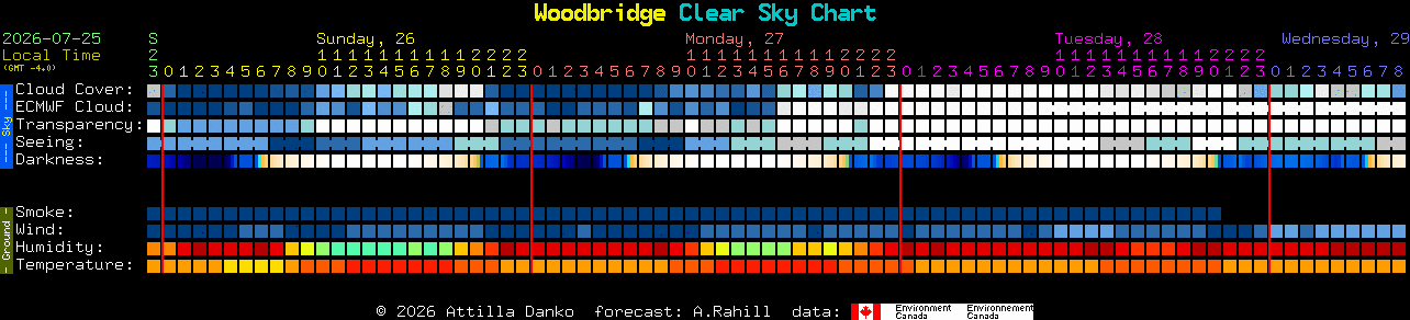 Current forecast for Woodbridge Clear Sky Chart