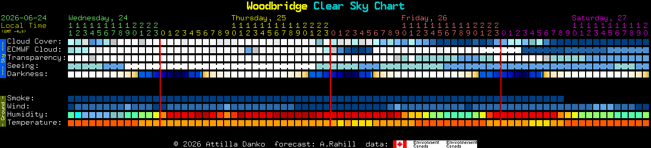 Current forecast for Woodbridge Clear Sky Chart
