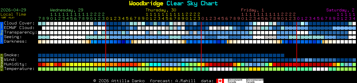 Current forecast for Woodbridge Clear Sky Chart
