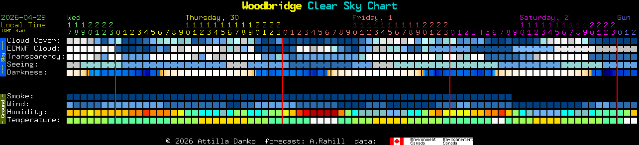 Current forecast for Woodbridge Clear Sky Chart