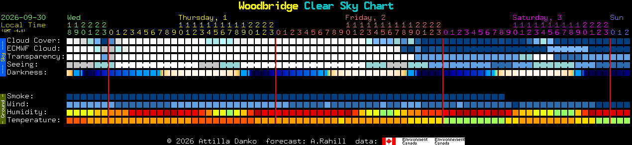 Current forecast for Woodbridge Clear Sky Chart