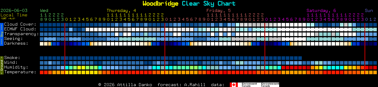 Current forecast for Woodbridge Clear Sky Chart