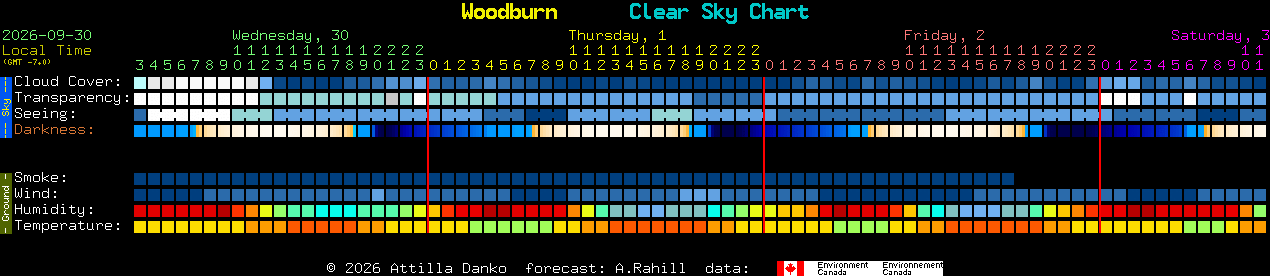 Current forecast for Woodburn Clear Sky Chart