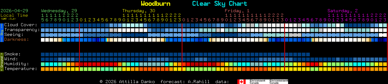 Current forecast for Woodburn Clear Sky Chart