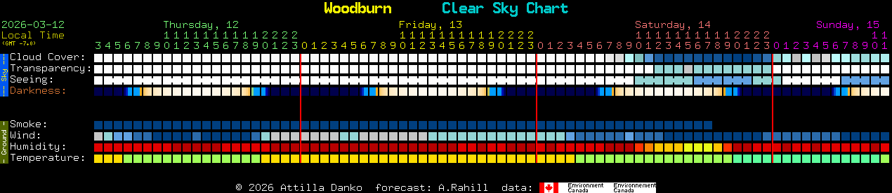 Current forecast for Woodburn Clear Sky Chart
