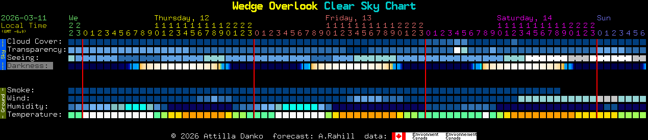 Current forecast for Wedge Overlook Clear Sky Chart
